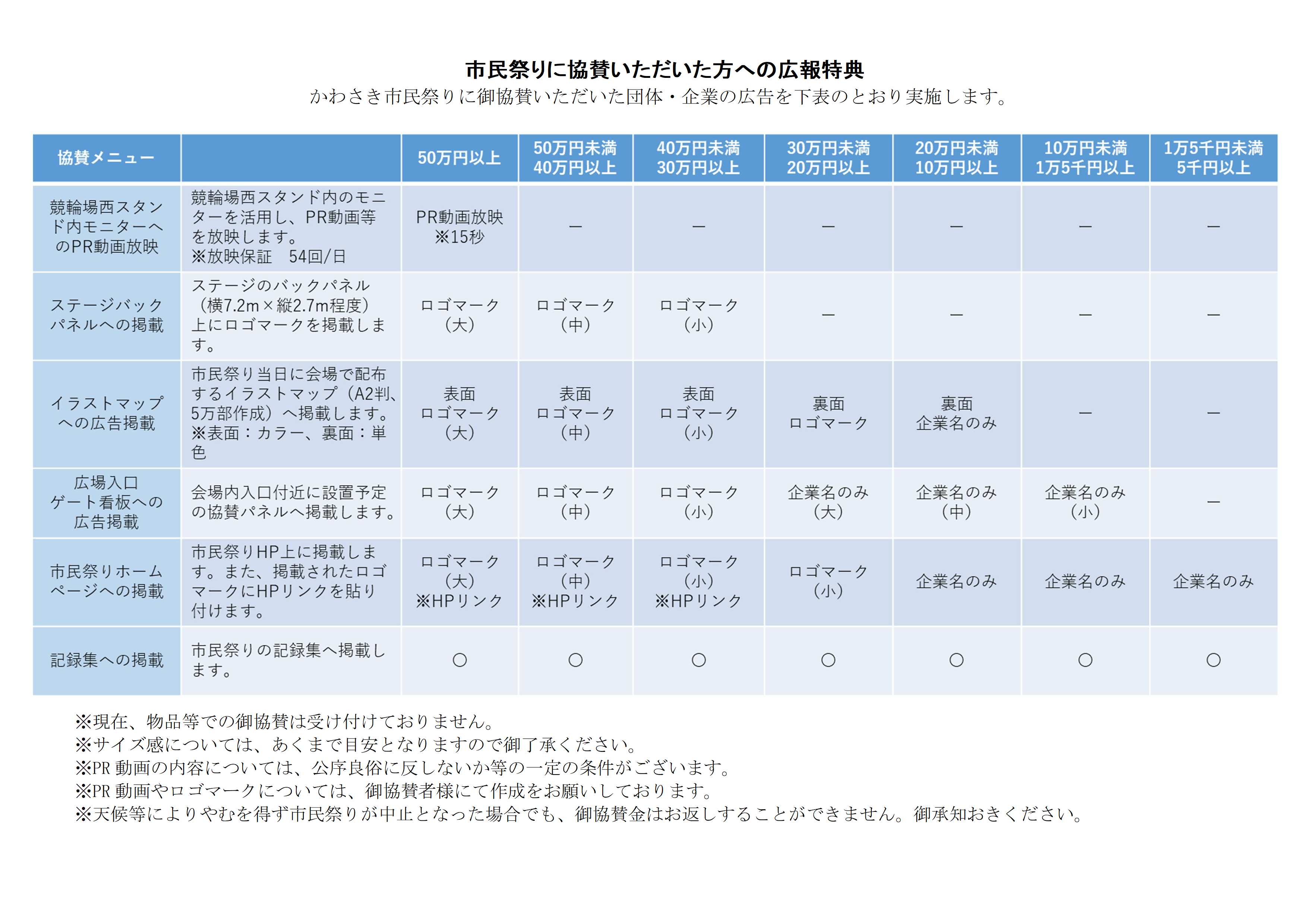 協賛いただいた方への特典一覧表