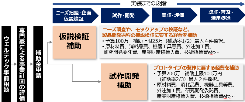 事業スキーム