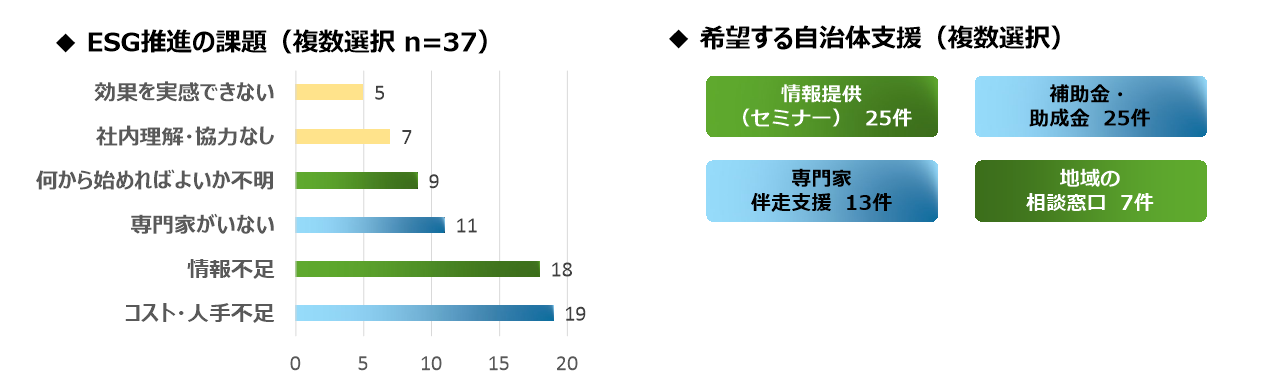 アンケート結果