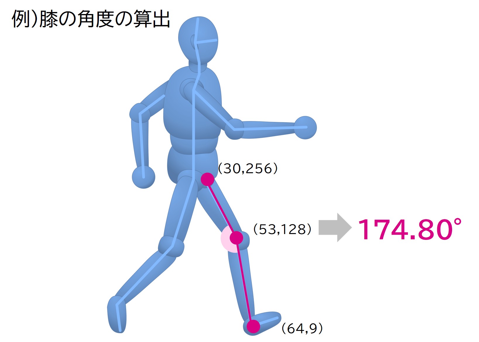 歩行解析AIのイメージ画像