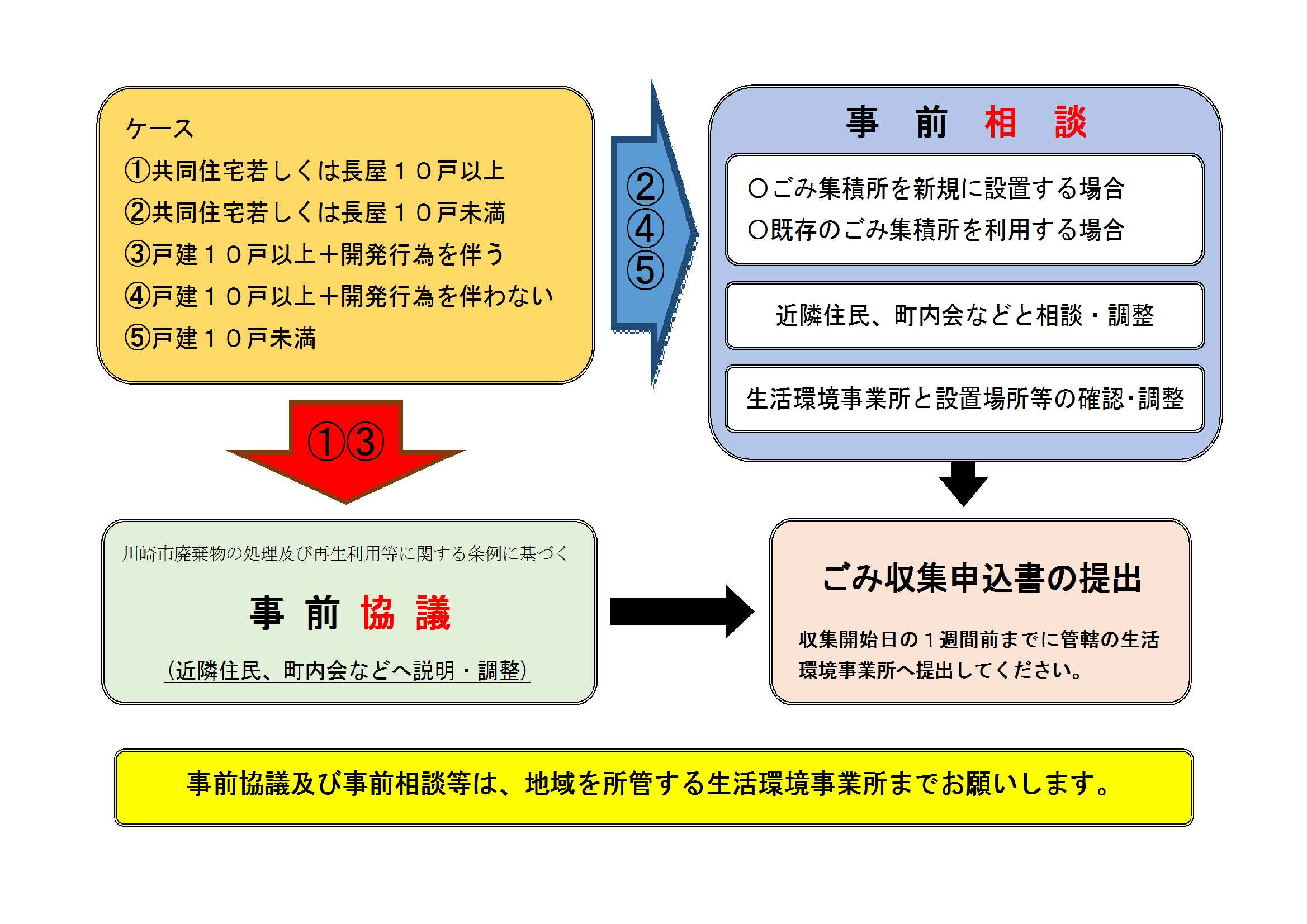 市 粗大 ゴミ 川崎