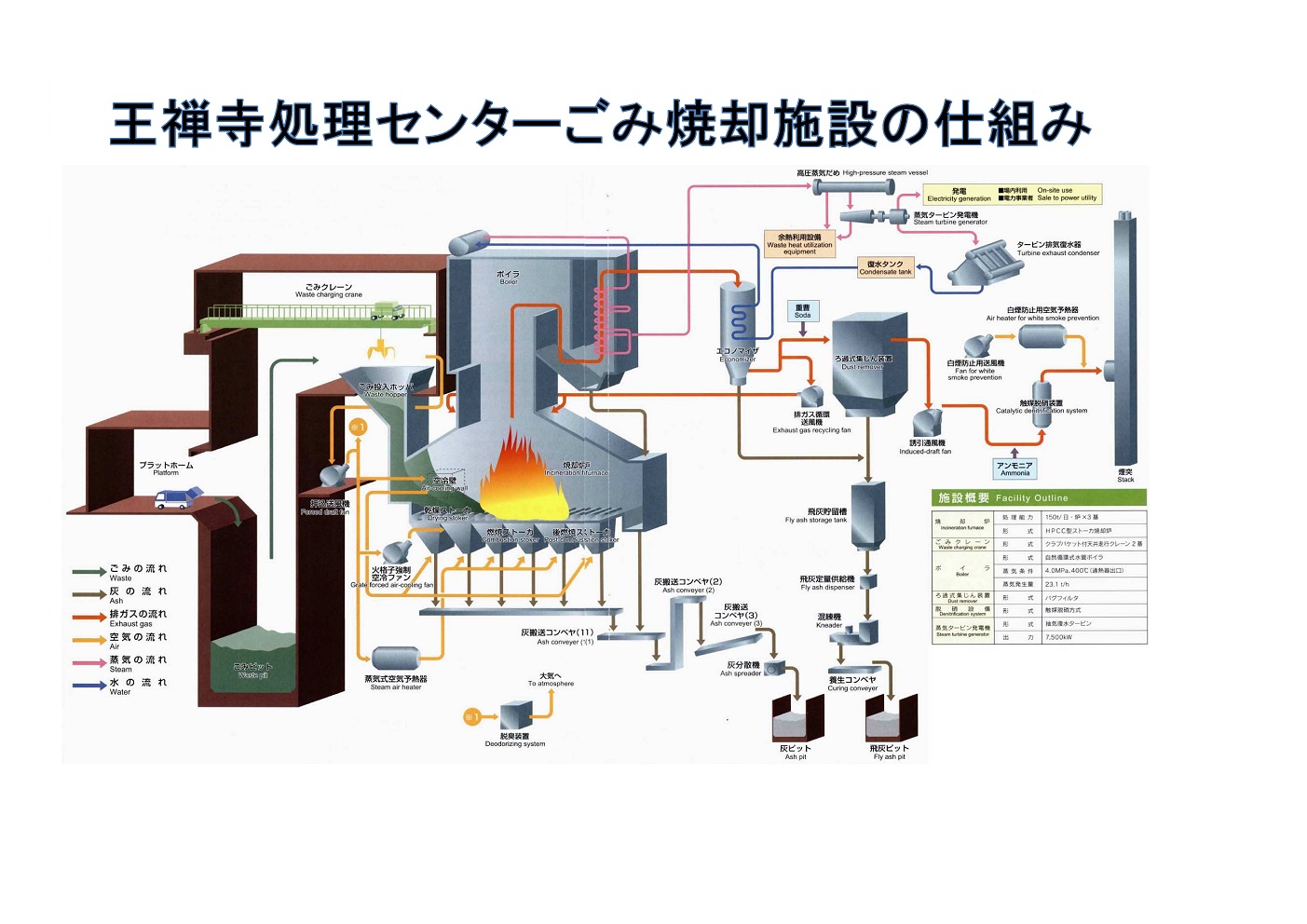 ごみ焼却施設の仕組み