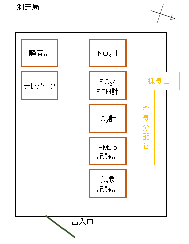 測定局見取り図