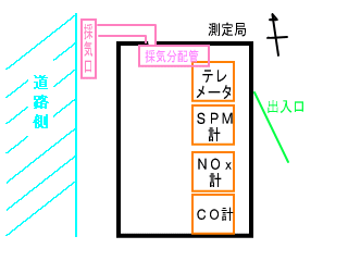 測定局見取り図