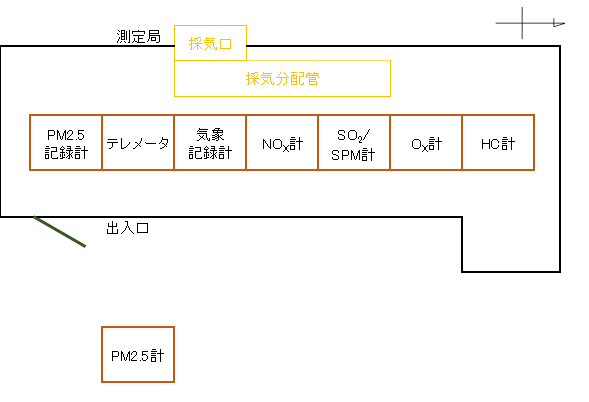 測定局見取り図