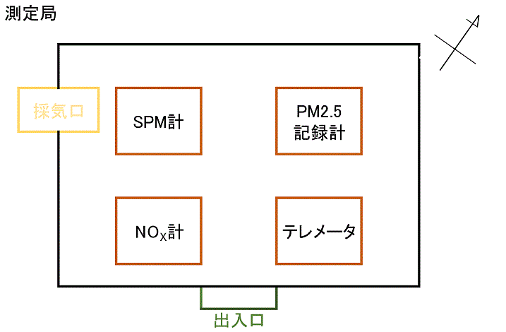 測定局見取り図