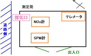 測定局見取り図