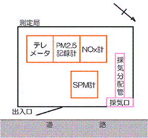 測定局見取り図