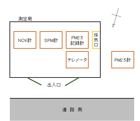 測定局見取り図