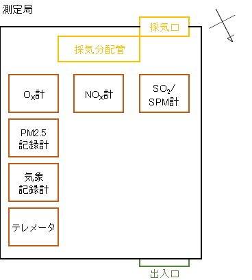 測定局見取り図