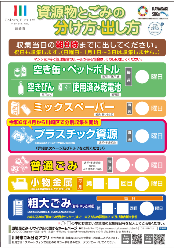 PDF版「資源物とごみの分け方・出し方（川崎区版）」（令和7年2月発行）