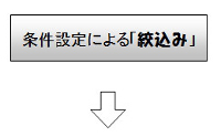 ごみ処理方式の選定までの流れ（条件設定による「絞込み」）