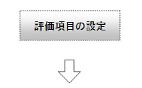 ごみ処理方式の選定までの流れ（評価項目の設定）