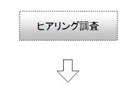 ごみ処理方式の選定までの流れ（ヒアリング調査）