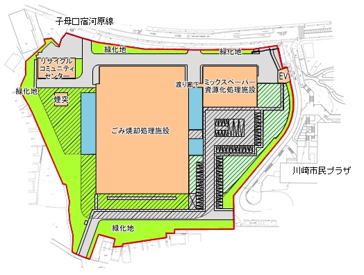 造成地盤下部