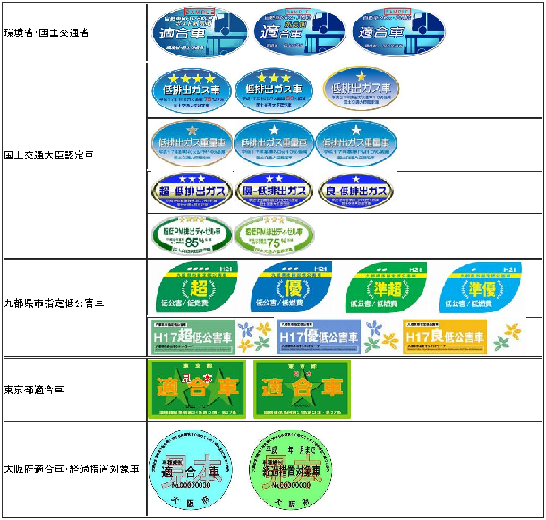 車種規制適合車ステッカーの図