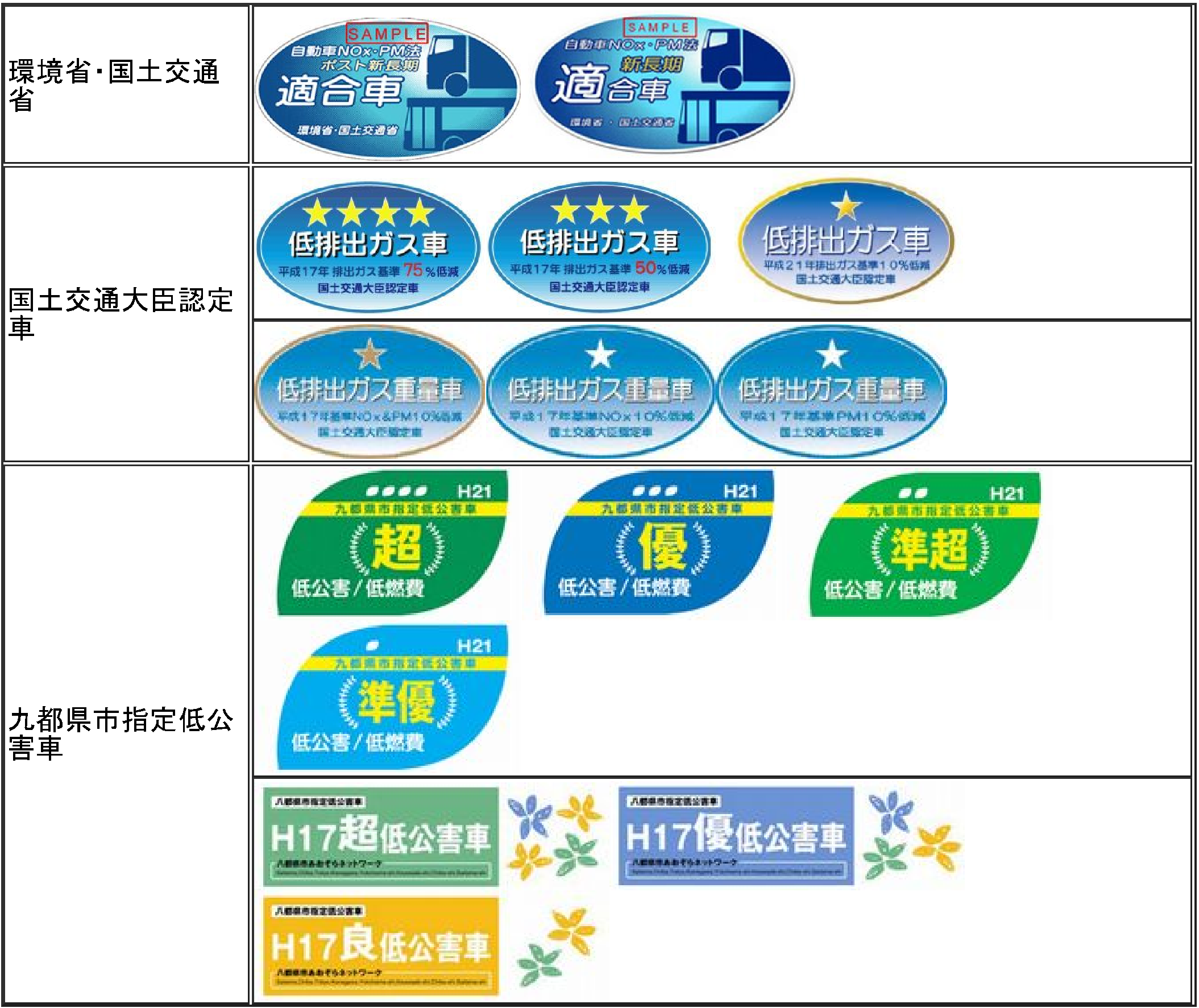 低公害車ステッカーの図