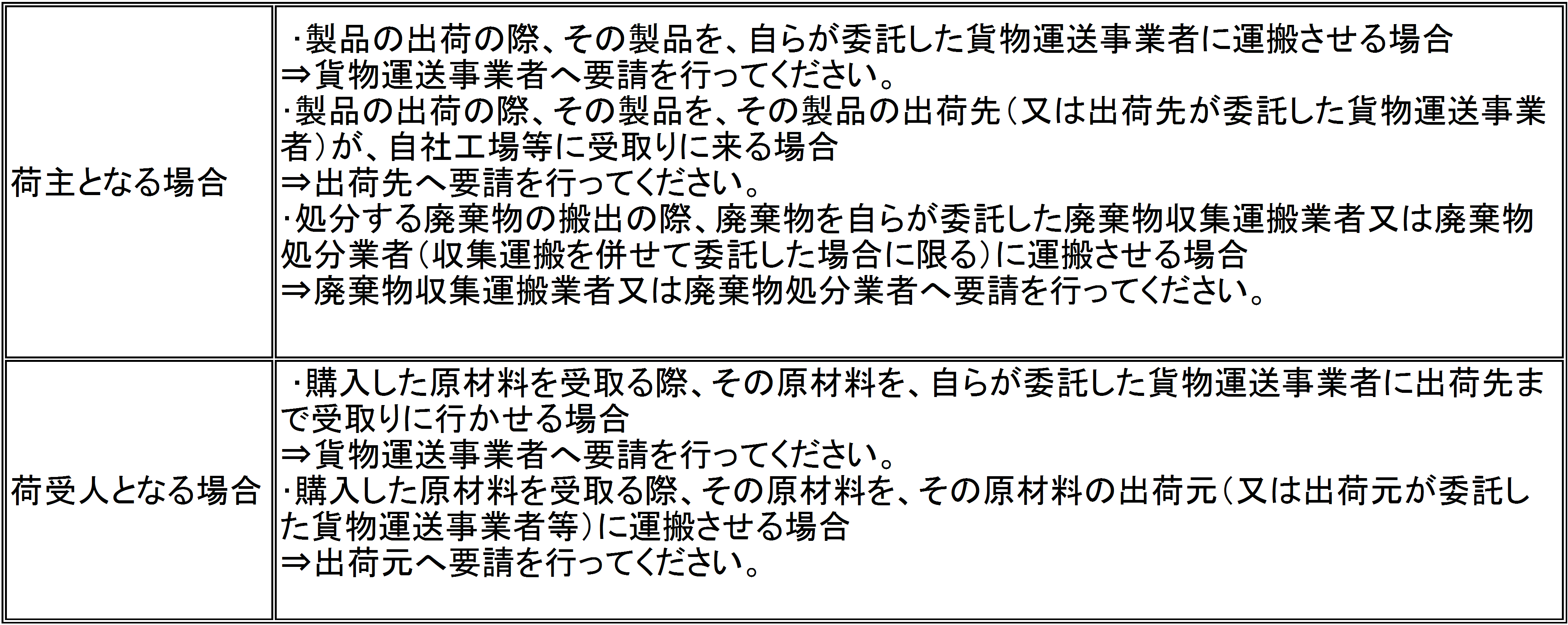 製造業の要請業務詳細