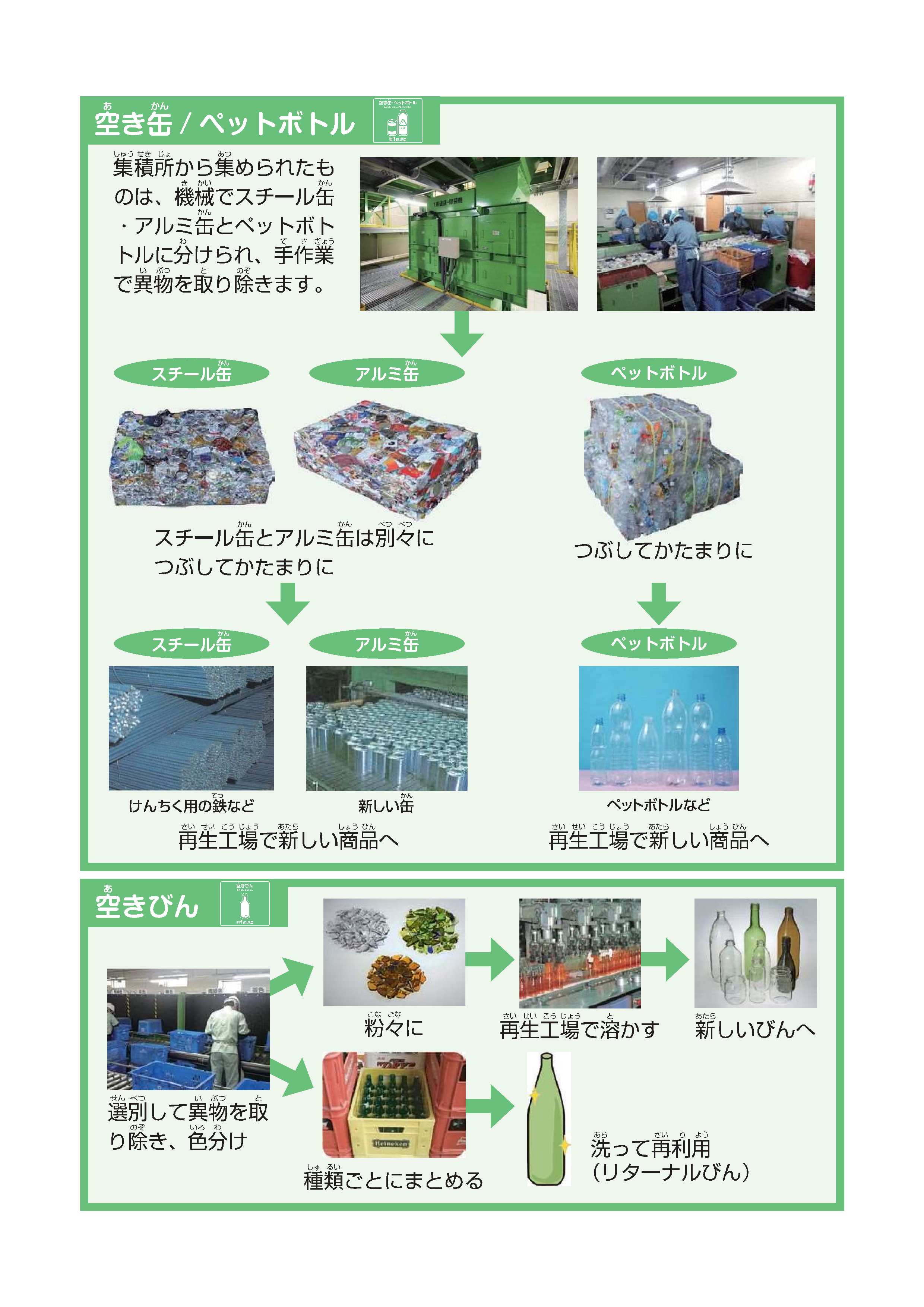 空き缶・ペットボトルのゆくえ