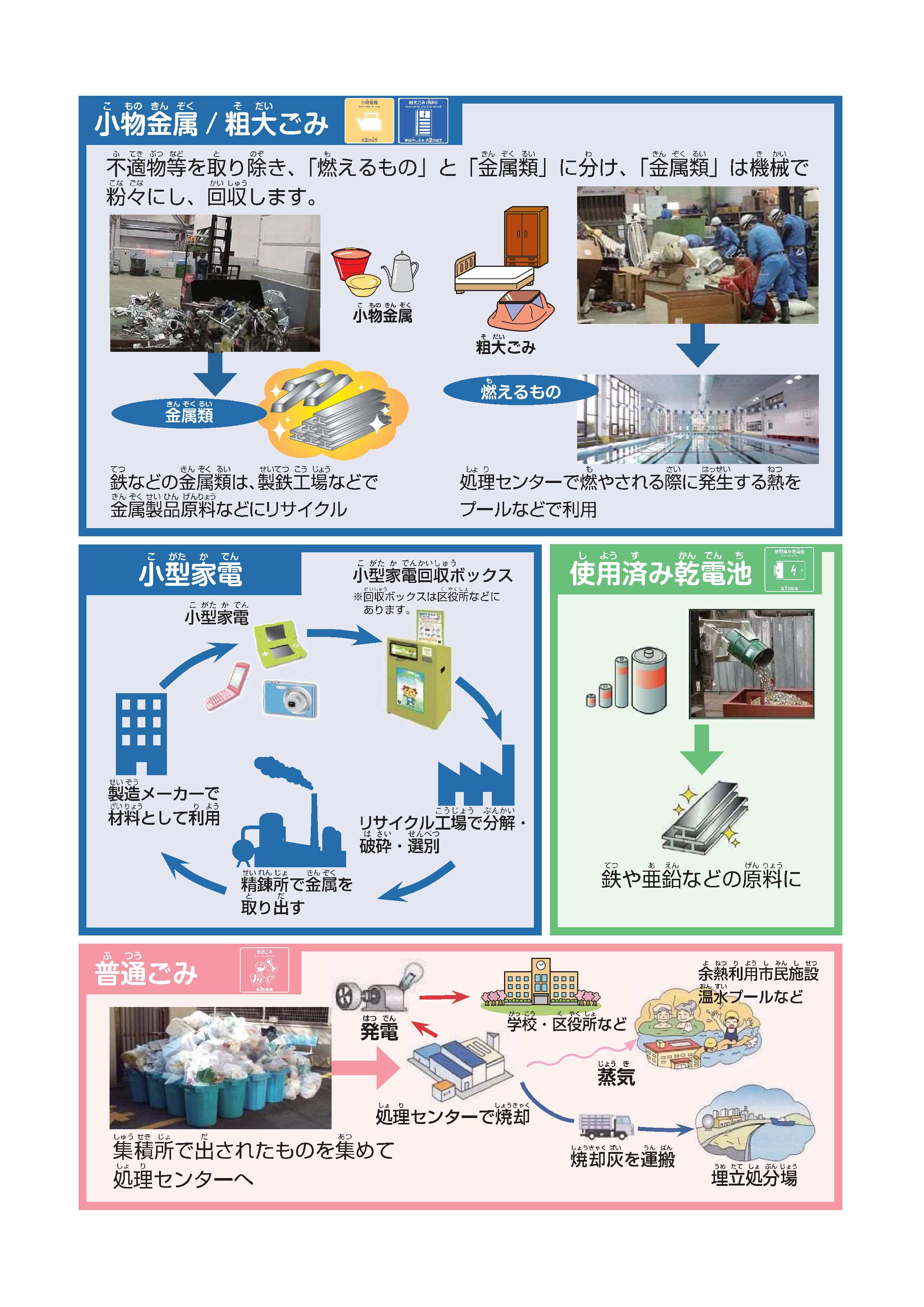 小物金属・粗大ごみなどのゆくえ