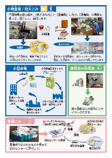 小物金属・粗大ごみなどのゆくえ