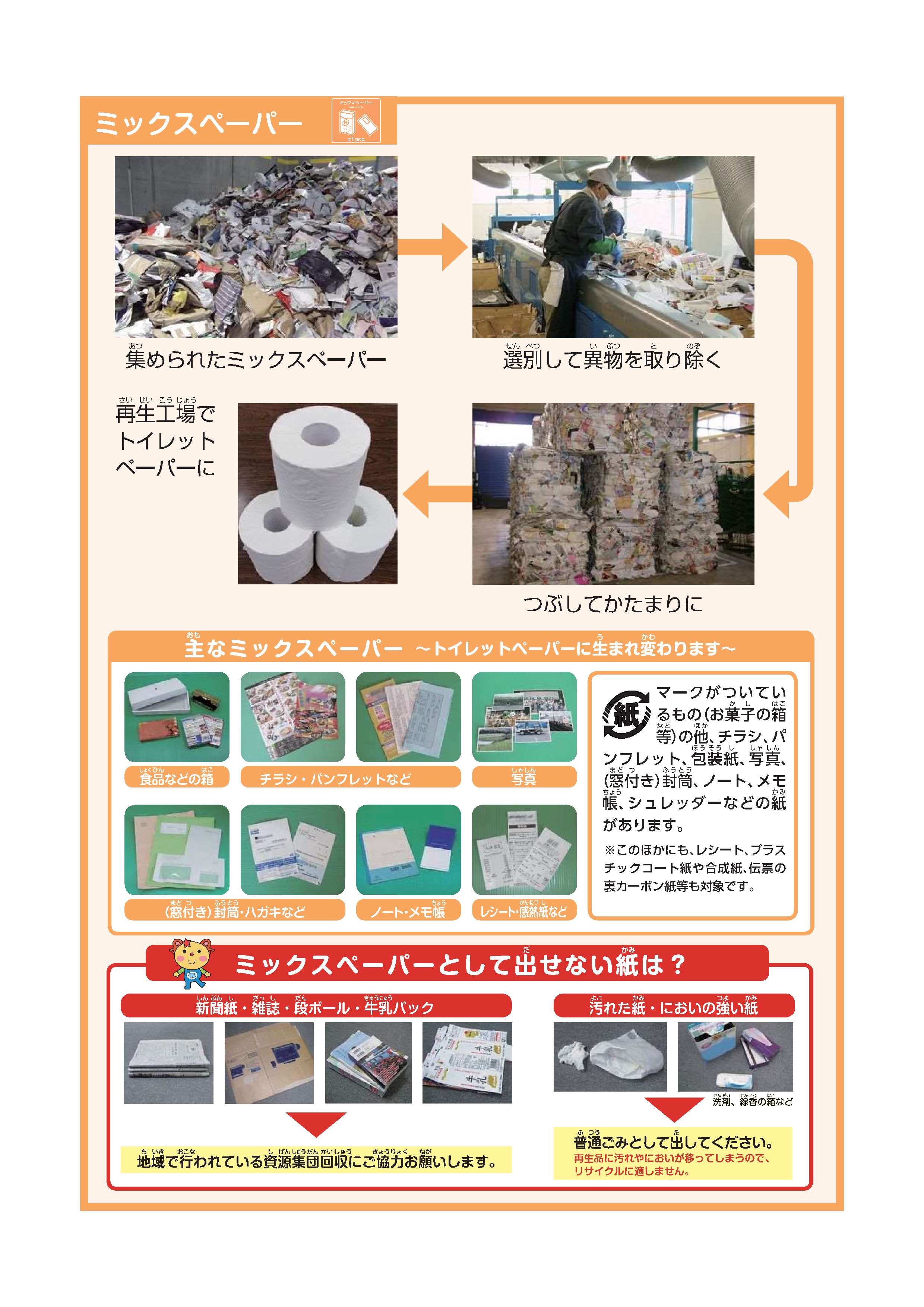 ミックスペーパーのゆくえ