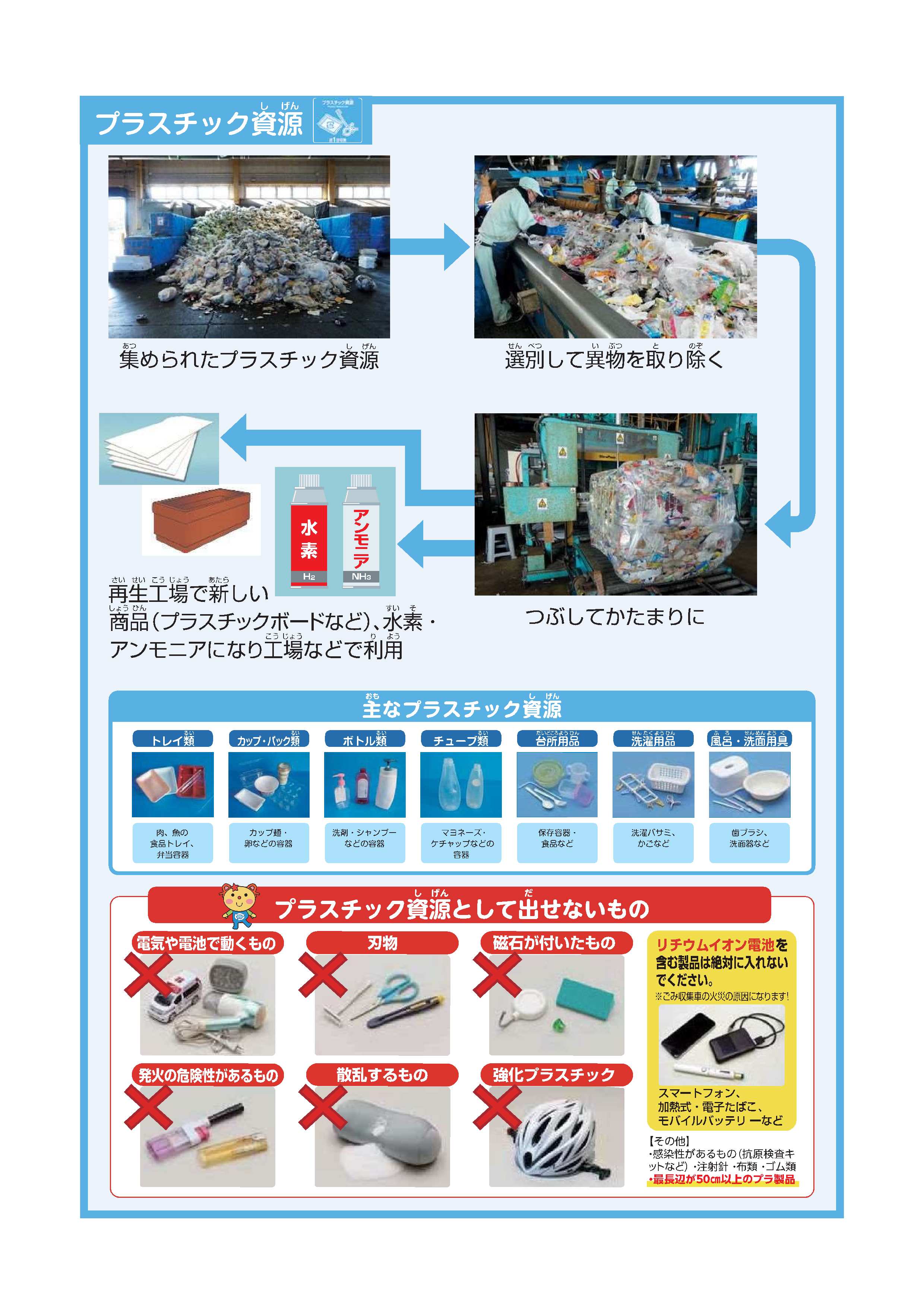 プラスチック資源のゆくえ