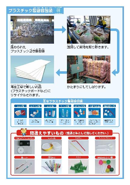 プラスチック製容器包装のゆくえ