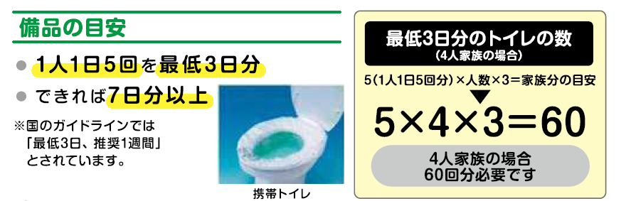 汚物は必ず凝固剤などで固めてから出すようにしてください。