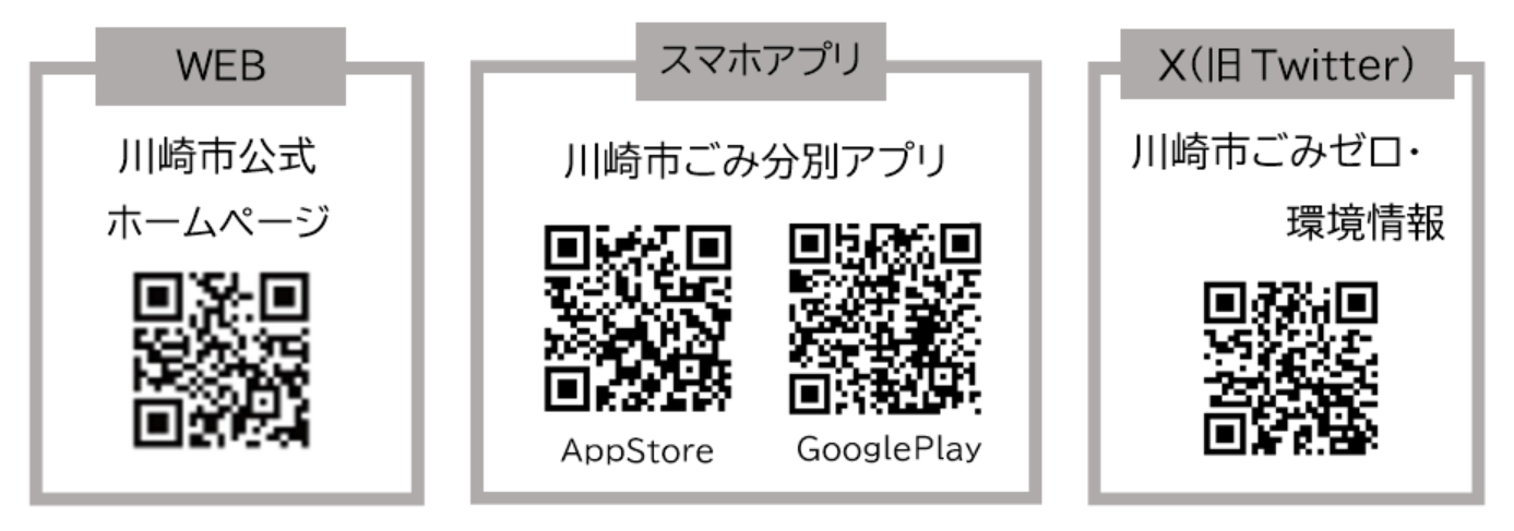 ウエブサイトやアプリへのQRコード