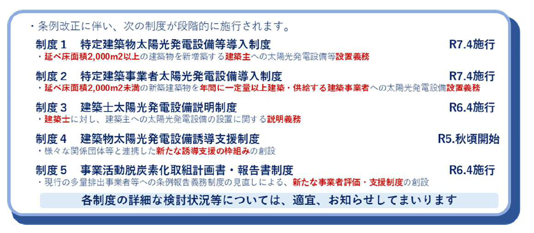 条例改正に伴い、次の制度が段階的に施行されます。　制度1特定建築物太陽光発電設備等導入制度　延べ床面積2,000平方メートル以上の建築物を新増築する建築主への太陽光発電設備等設置義務　令和7年4月施行　制度2特定建築事業者太陽光発電設備導入制度　延べ床面積2,000平方メートル未満の新築建築物を年間に一定以上建築・供給する建築事業者への太陽光発電設備設置義務　令和7年4月施行　制度3建築士太陽光発電設備説明制度　建築士に対し、建築主への太陽光発電設備の設置に関する説明義務　令和6年4月施行　制度4　建築物太陽光発電設備誘導支援制度　さまざまな関係団体等と連携した新たな誘導支援の枠組みの創設　令和5年秋頃開始　制度5　事業活動脱炭素化取組計画書・報告書制度　現行の多量排出事業者等への条例報告義務制度の見直しによる、新たな事業者評価・支援制度の創設　令和6年4月施行　各制度の詳細な検討状況等については、適宜、お知らせしてまいります。