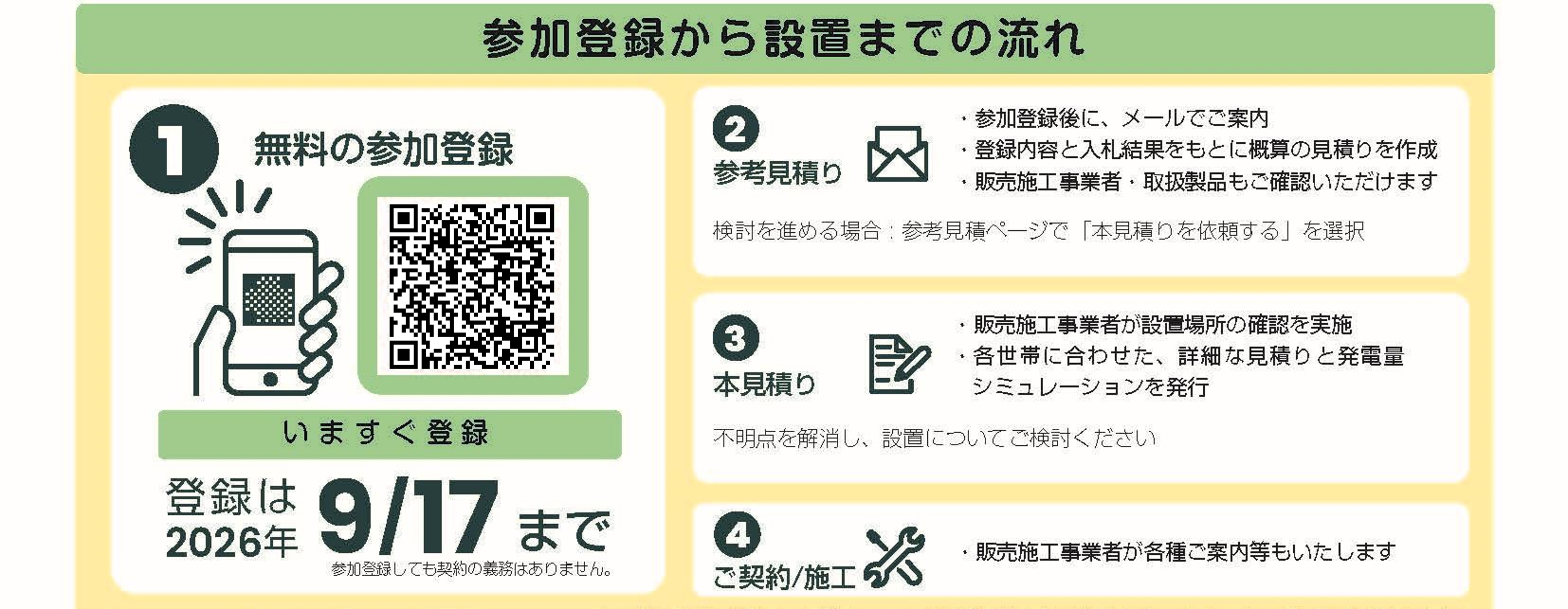 キャンペーンのフロー図