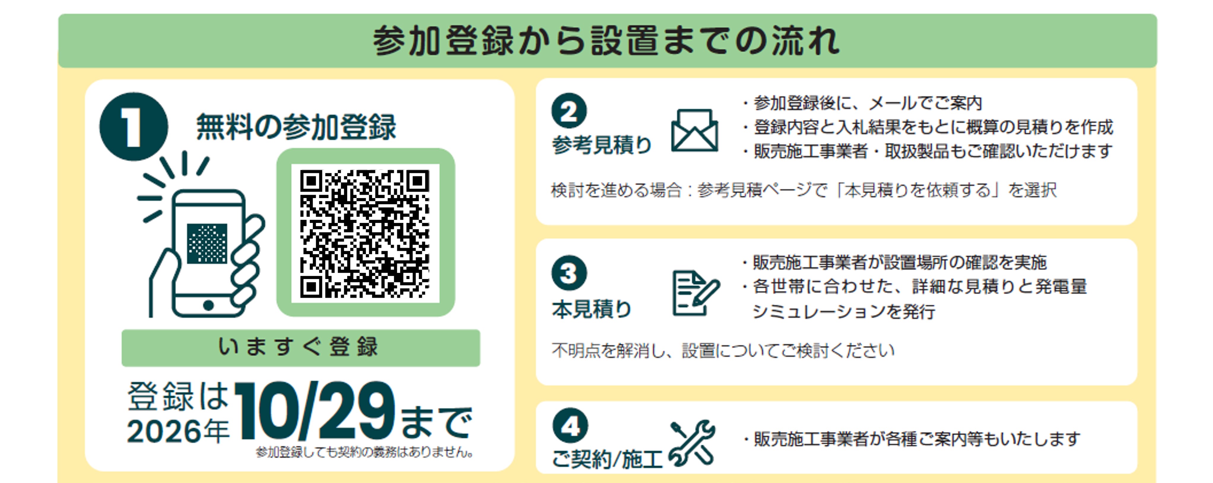 キャンペーンのフロー図