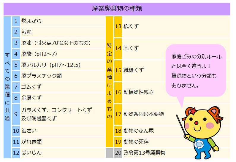 産業廃棄物の一覧