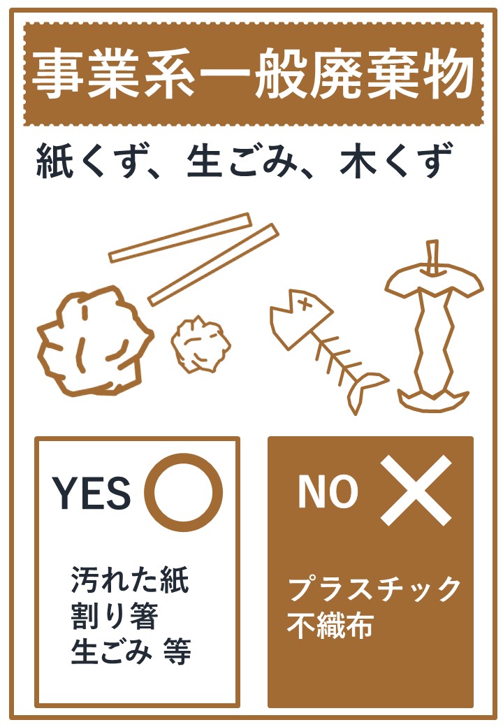 事業系一般廃棄物