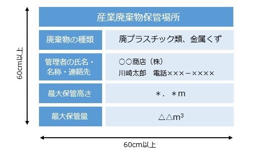 産業廃棄物保管場所の表示例