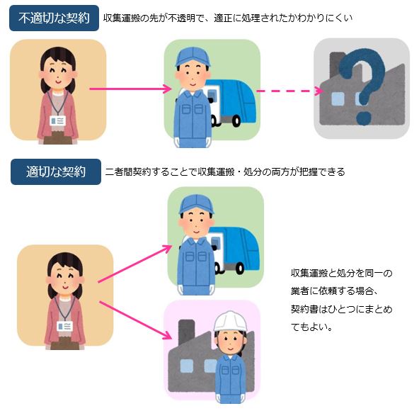 2者間契約は透明性が確保される