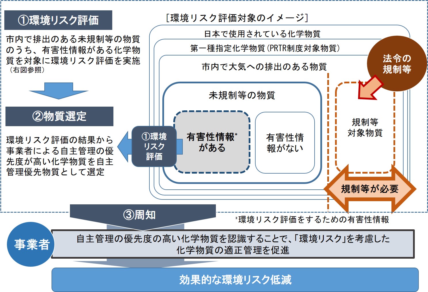 全体図