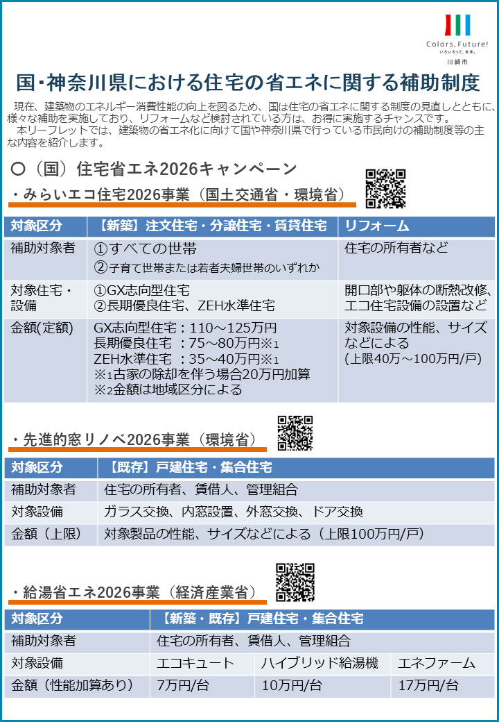 国・神奈川県における住宅の省エネに関する補助制度チラシ1