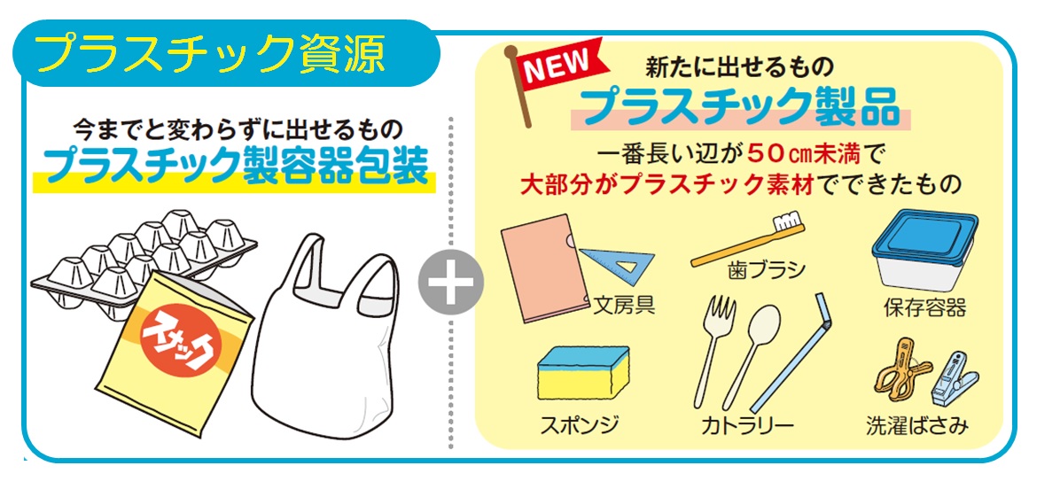 プラスチック資源の例