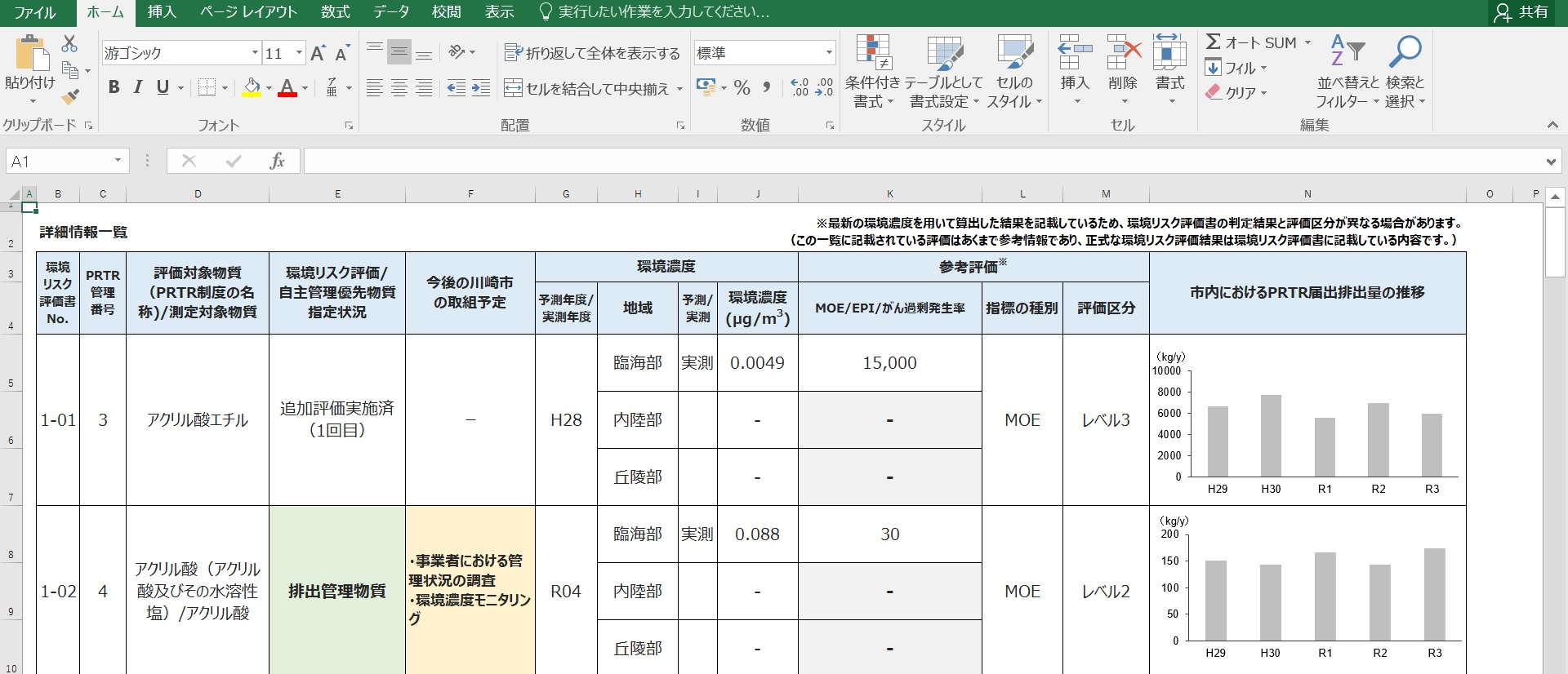 Excelデータの表示イメージ