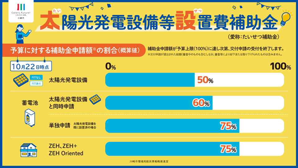 補助金の予算執行状況画像