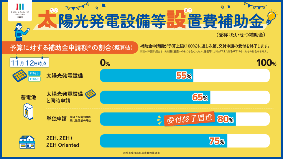 補助金の予算執行状況画像