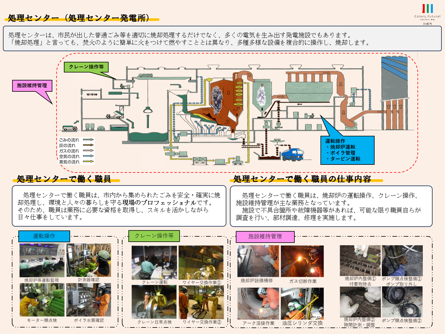 処理センター資料