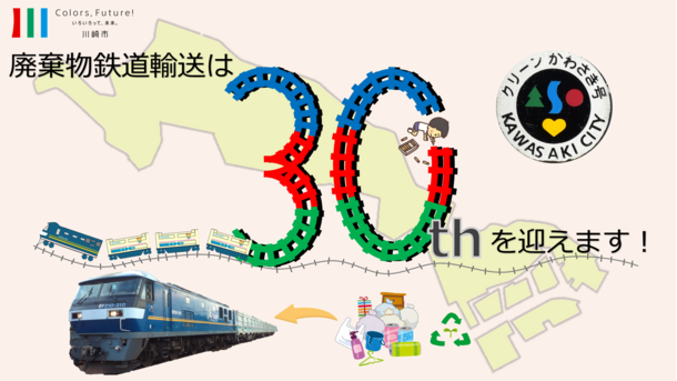 廃棄物鉄道輸送30周年