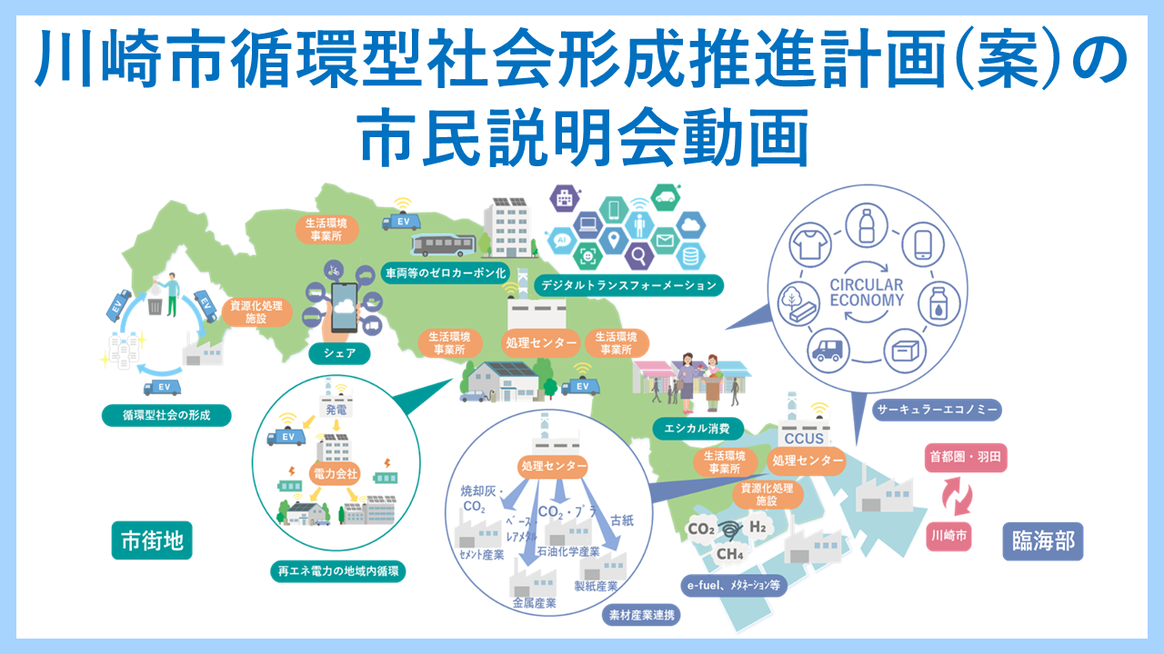 計画(案)の説明会動画