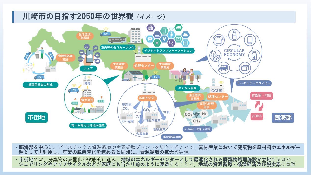 川崎市の目指す2050年の世界観