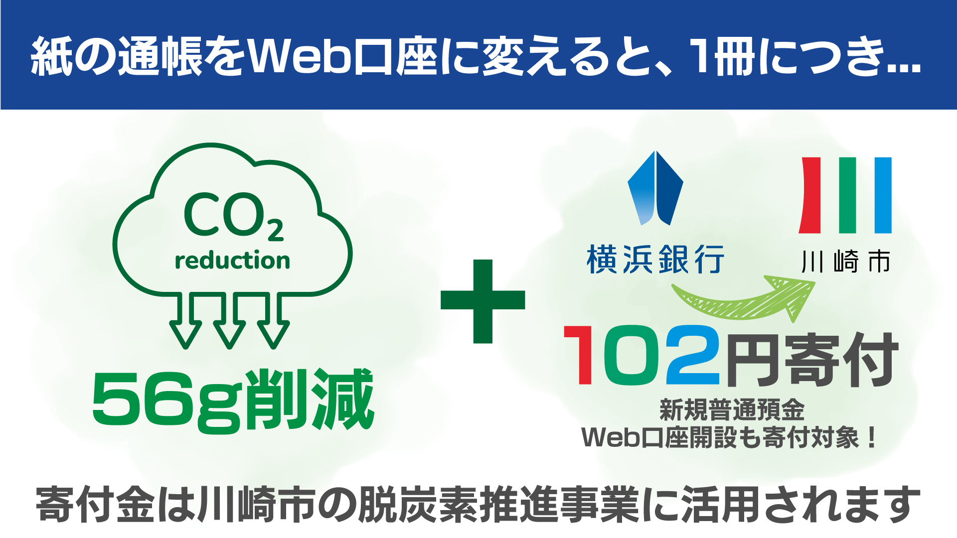 通帳1冊で56gを削減