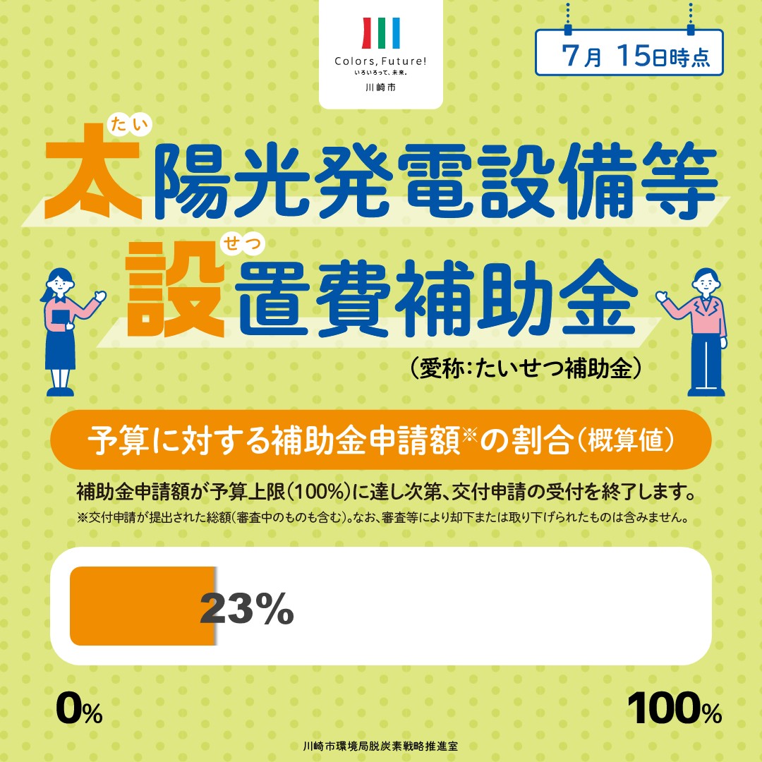 7月15日時点の予算執行状況は全体の23%です