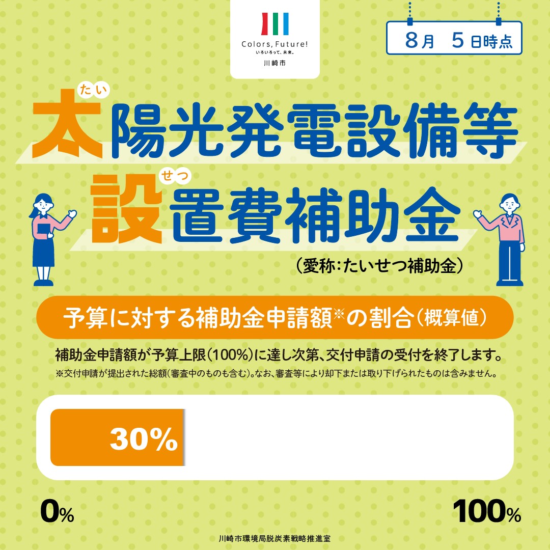 8月5日時点の予算執行状況は全体の30%です